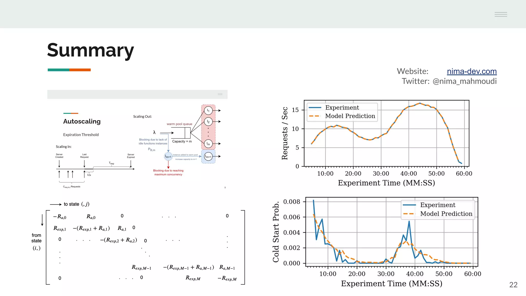 Summary
Website: nima-dev.com
Twitter: @nima_mahmoudi
22
 