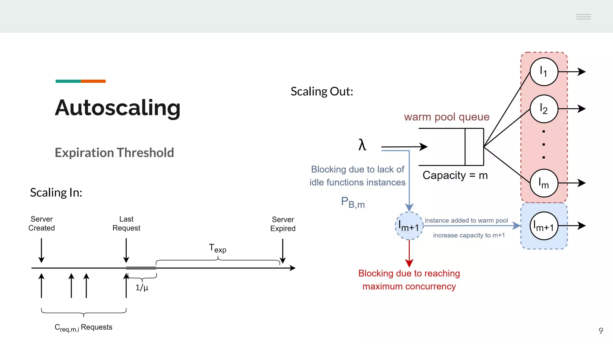 Autoscaling
Expiration Threshold
Scaling Out:
Scaling In:
9
 