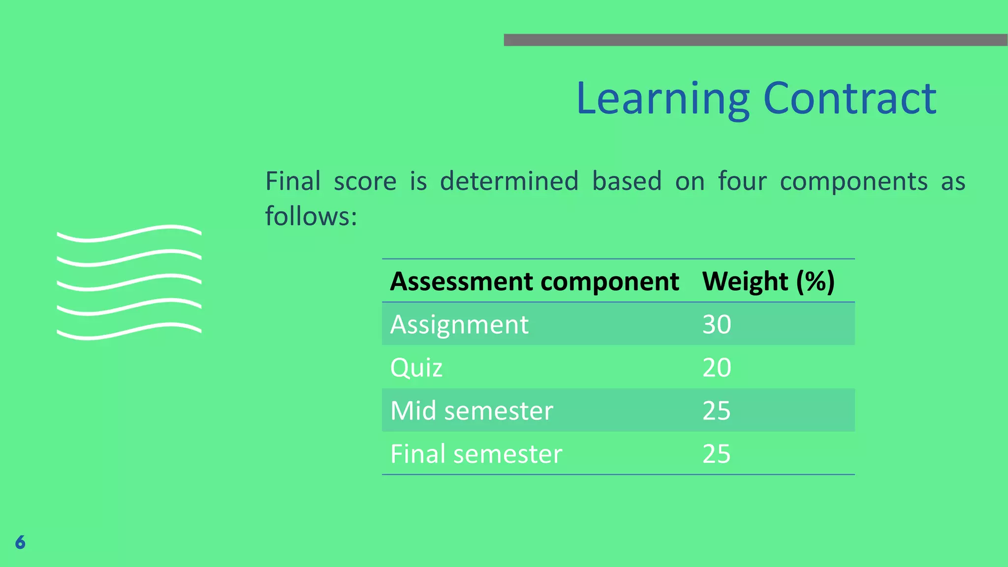 Learning Contract
Final score is determined based on four components as
follows:
Assessment component Weight (%)
Assignment 30
Quiz 20
Mid semester 25
Final semester 25
6
 