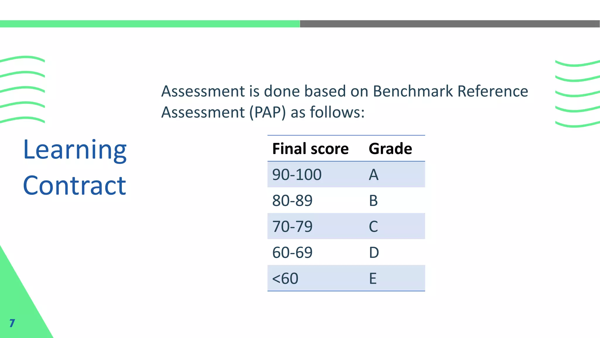 Learning
Contract
Assessment is done based on Benchmark Reference
Assessment (PAP) as follows:
Final score Grade
90-100 A
80-89 B
70-79 C
60-69 D
<60 E
7
 