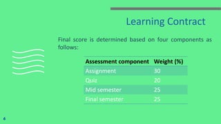 Learning Contract
Final score is determined based on four components as
follows:
Assessment component Weight (%)
Assignment 30
Quiz 20
Mid semester 25
Final semester 25
6
 