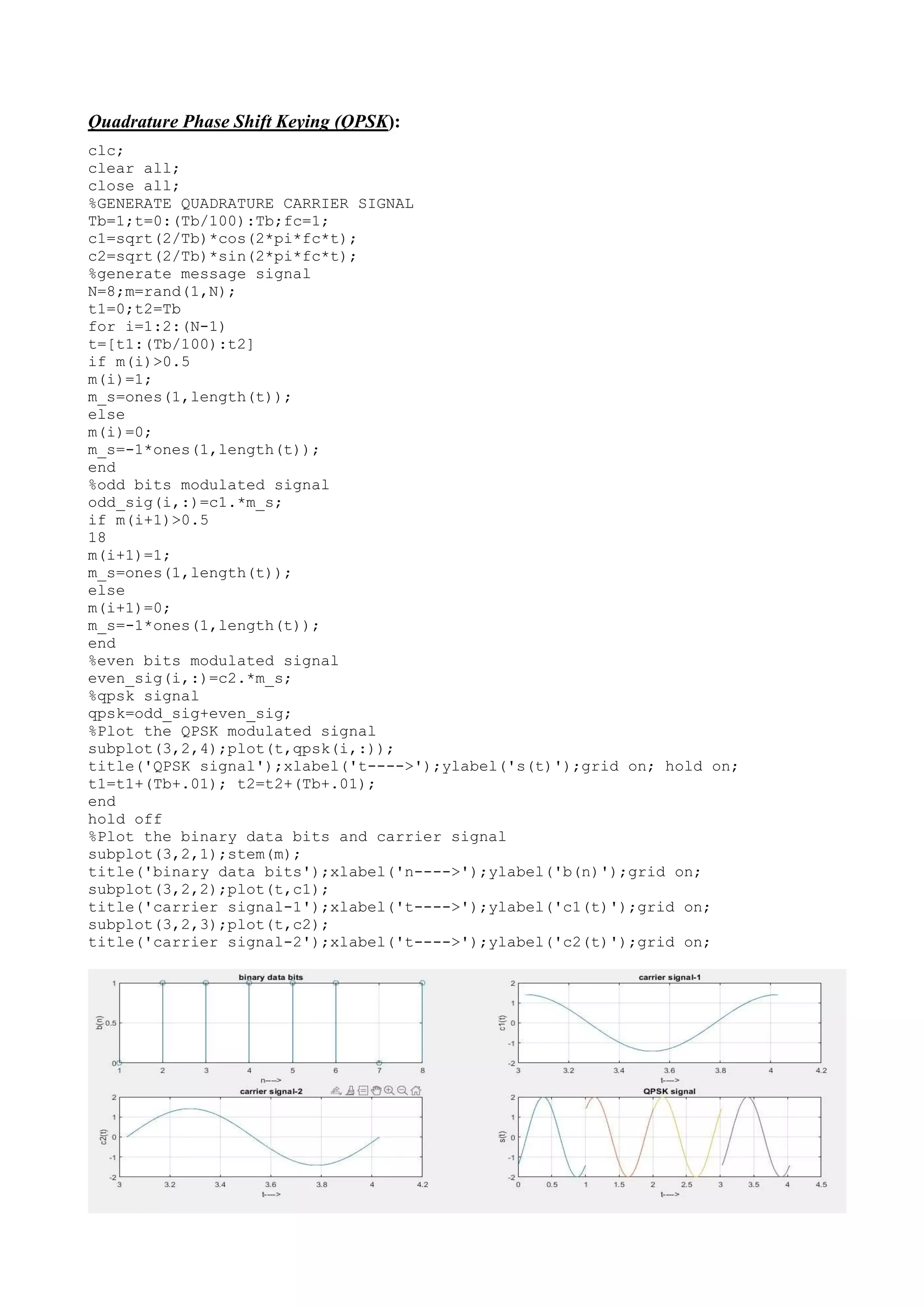 Comparative Study and Performance Analysis of different Modulation ...