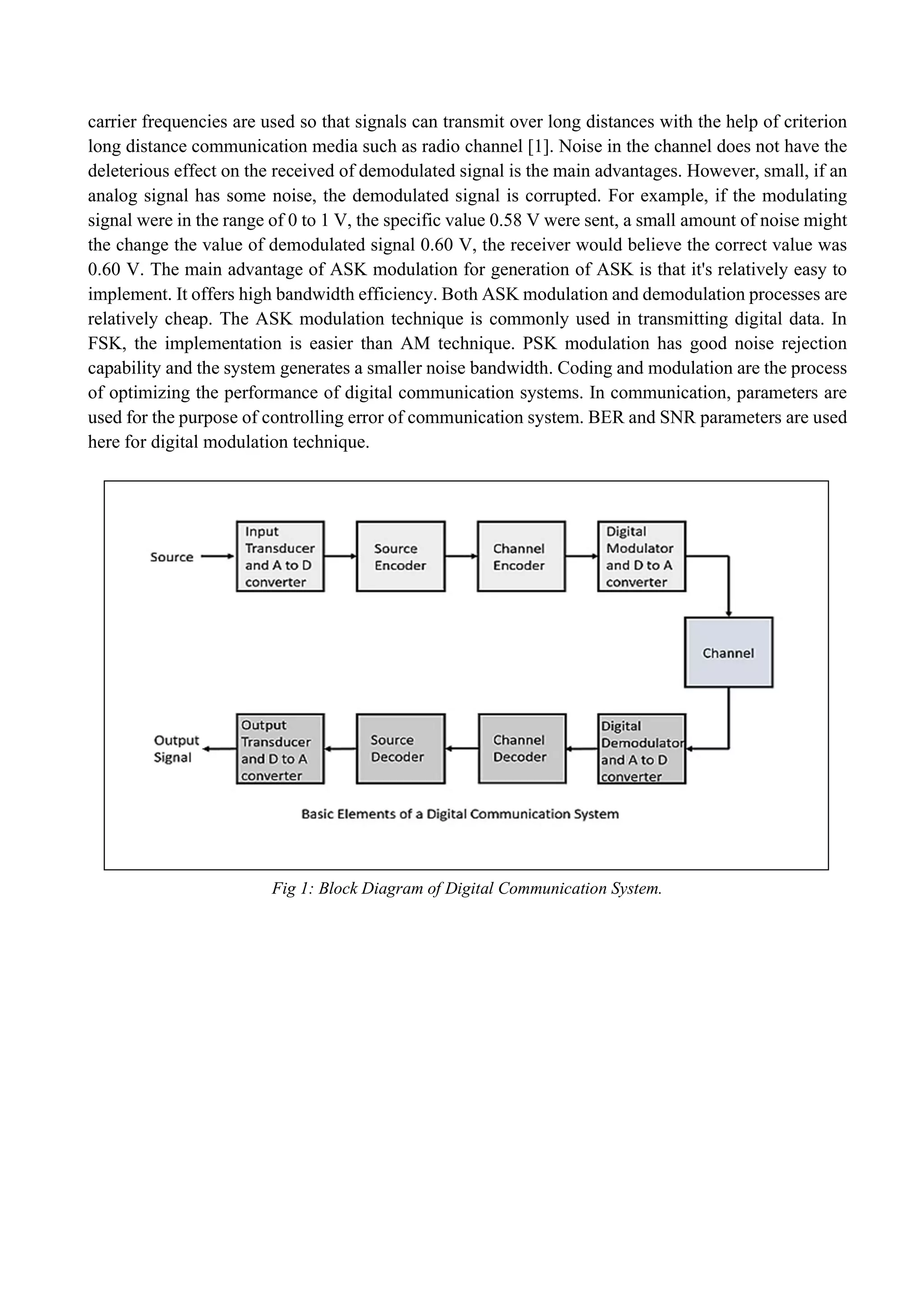 Comparative Study and Performance Analysis of different Modulation ...