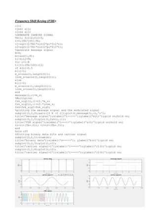 Comparative Study and Performance Analysis of different Modulation ...