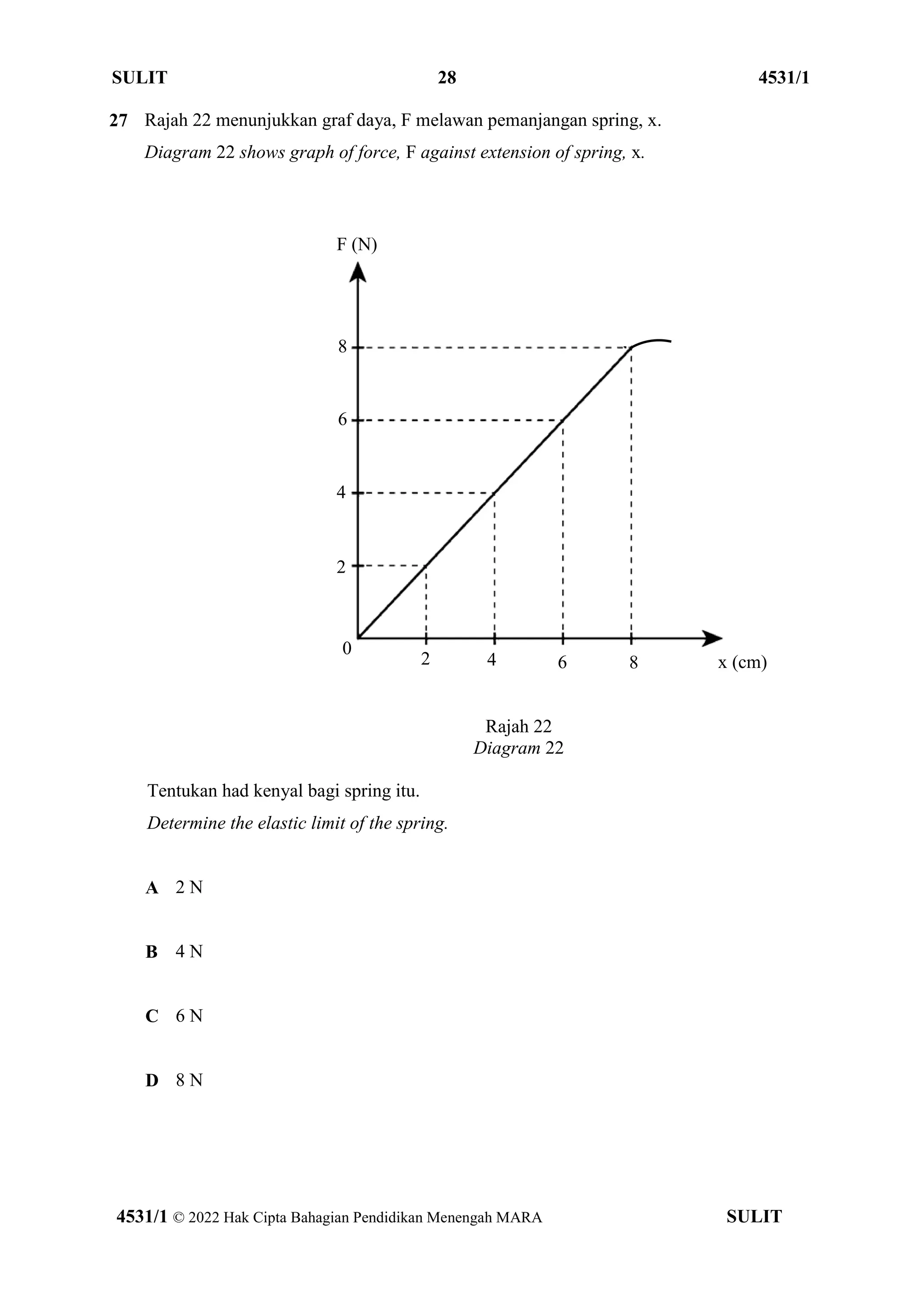 SULIT 28 4531/1
4531/1 © 2022 Hak Cipta Bahagian Pendidikan Menengah MARA SULIT
27 Rajah 22 menunjukkan graf daya, F melawan pemanjangan spring, x.
Diagram 22 shows graph of force, F against extension of spring, x.
Rajah 22
Diagram 22
Tentukan had kenyal bagi spring itu.
Determine the elastic limit of the spring.
A 2 N
B 4 N
C 6 N
D 8 N
F (N)
x (cm)
2
4
6
8
2 4 6 8
0
 