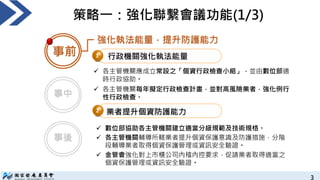 3
策略一：強化聯繫會議功能(1/3)
事前
事中
事後
強化執法能量，提升防護能力
行政機關強化執法能量
1
業者提升個資防護能力
2
 各主管機關應成立常設之「個資行政檢查小組」，並由數位部適
時行政協助。
 各主管機關每年擬定行政檢查...