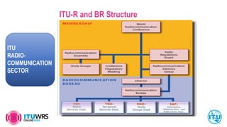 ITU Basics and Facts - ITU WRS J Wilson 2020 | PDF