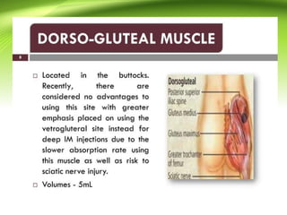 Intra muscular injection procedure.,site