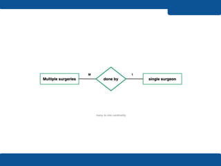 Software reuse in advanced Software engineering | PPTX