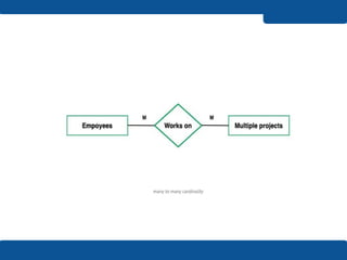 Software reuse in advanced Software engineering | PPTX