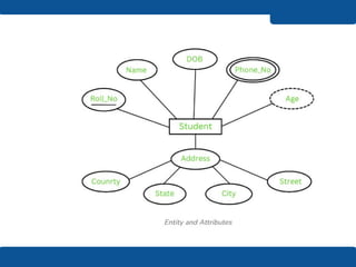 Software reuse in advanced Software engineering | PPTX