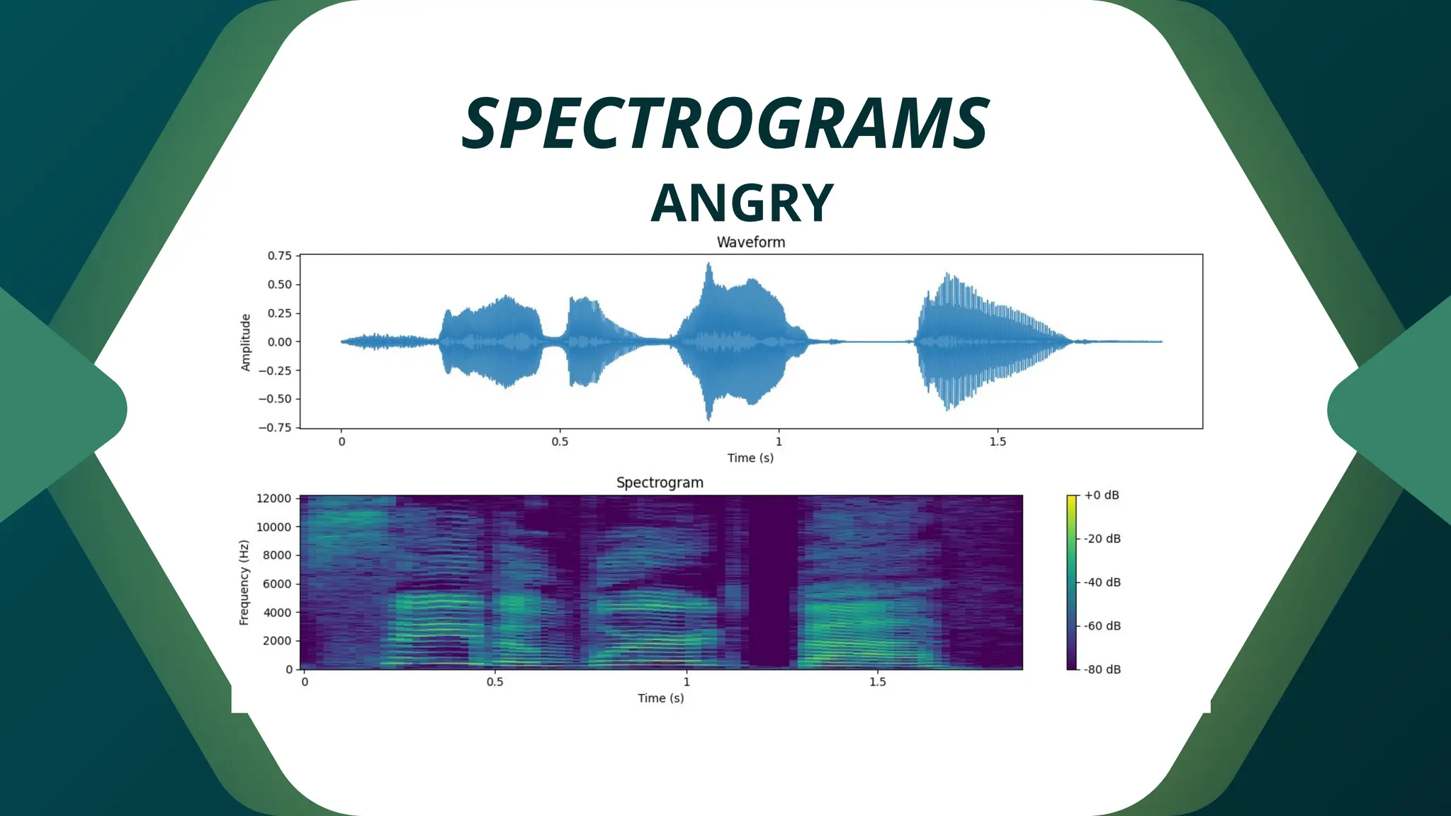 SPECTROGRAMS
ANGRY
 