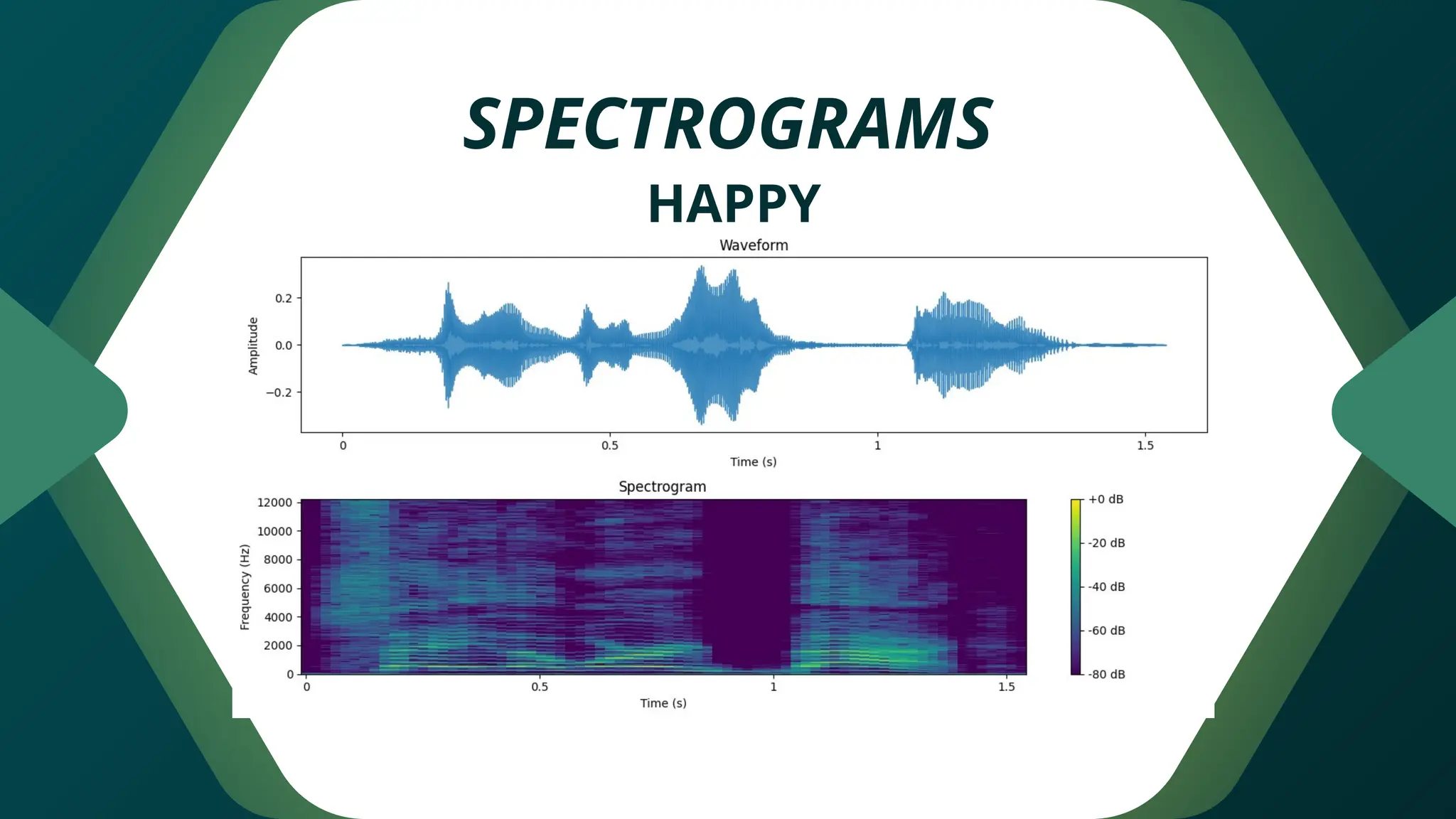 SPECTROGRAMS
HAPPY
 