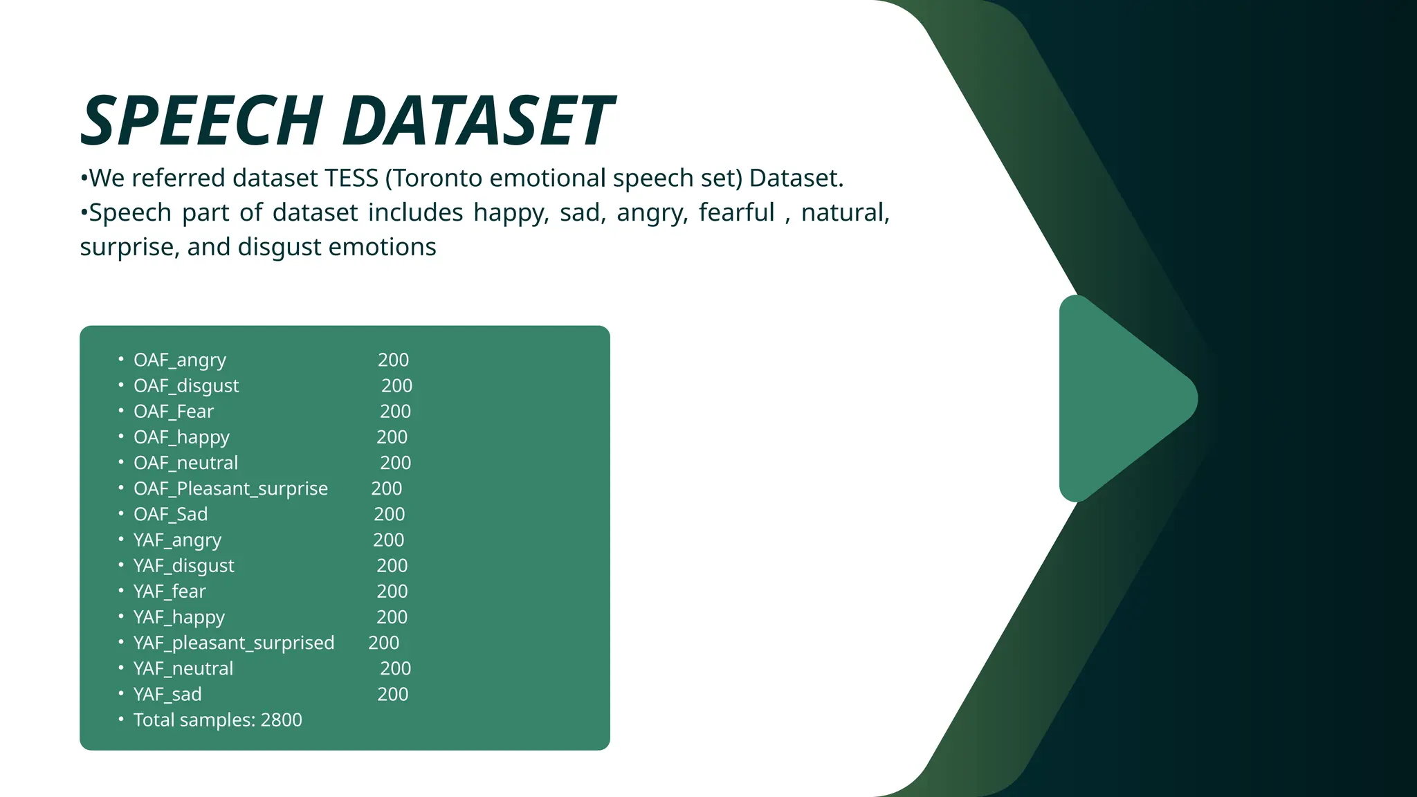 • OAF_angry 200
• OAF_disgust 200
• OAF_Fear 200
• OAF_happy 200
• OAF_neutral 200
• OAF_Pleasant_surprise 200
• OAF_Sad 200
• YAF_angry 200
• YAF_disgust 200
• YAF_fear 200
• YAF_happy 200
• YAF_pleasant_surprised 200
• YAF_neutral 200
• YAF_sad 200
• Total samples: 2800
SPEECH DATASET
•We referred dataset TESS (Toronto emotional speech set) Dataset.
•Speech part of dataset includes happy, sad, angry, fearful , natural,
surprise, and disgust emotions
 