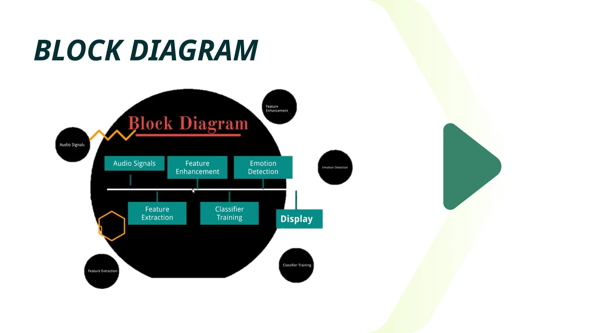 BLOCK DIAGRAM
 