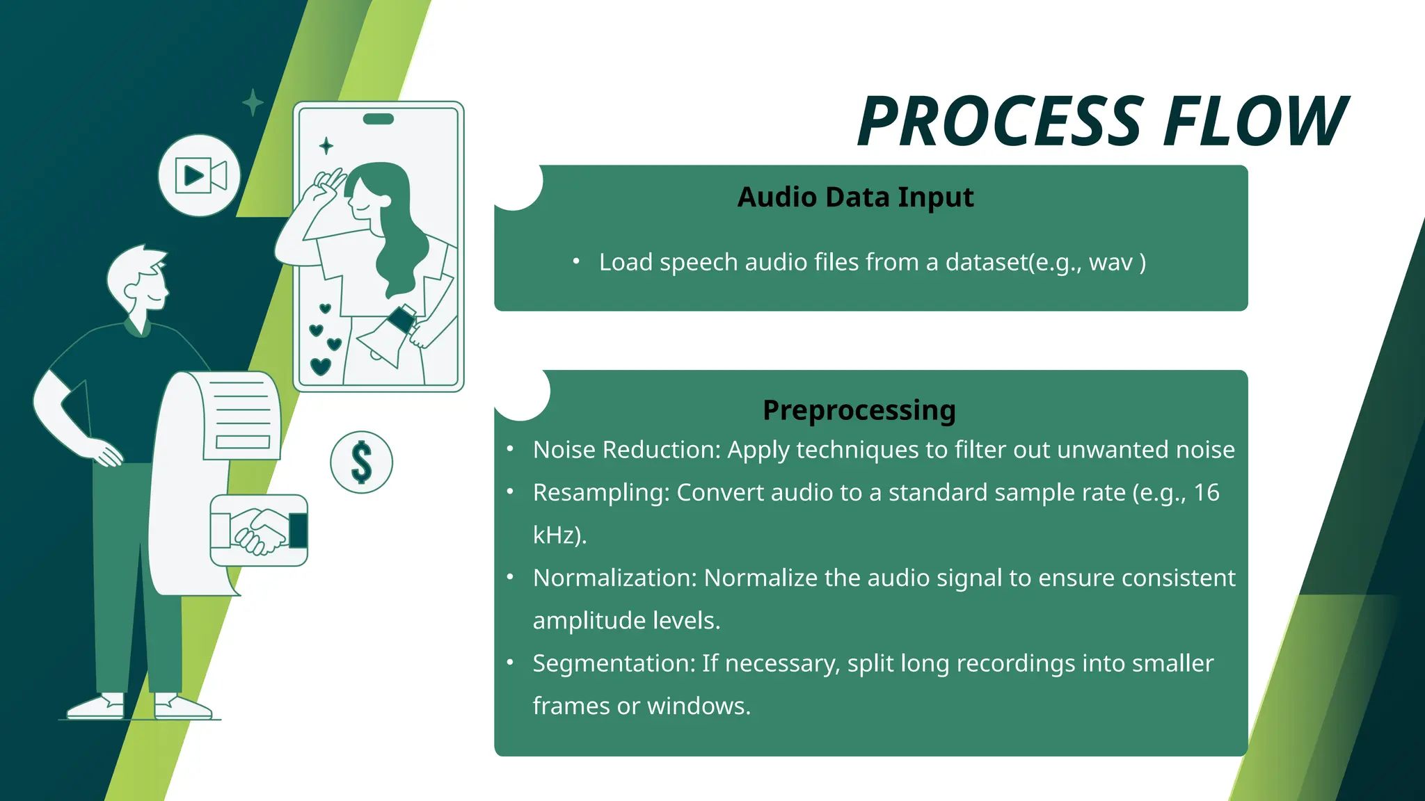 @reallygreatsite www.reallygreatsite.com
PROCESS FLOW
• Load speech audio files from a dataset(e.g., wav )
Audio Data Input
Preprocessing
• Noise Reduction: Apply techniques to filter out unwanted noise
• Resampling: Convert audio to a standard sample rate (e.g., 16
kHz).
• Normalization: Normalize the audio signal to ensure consistent
amplitude levels.
• Segmentation: If necessary, split long recordings into smaller
frames or windows.
 