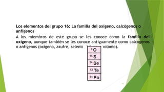 Calcogenos Comprehensive Overview of the Periodic Table: Elements, Groups, and ...