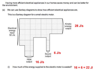 28 J/s
16 J/s
6 J/s
16 + 6 = 22 J/s
 