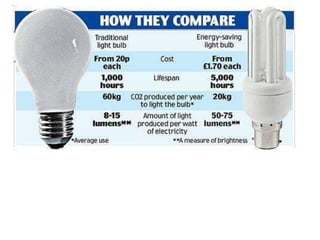 P1.2 energyefficiency