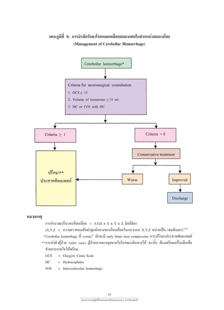 โรคหลอดเล อดสมองแตกสำหร บแพทย P1 39