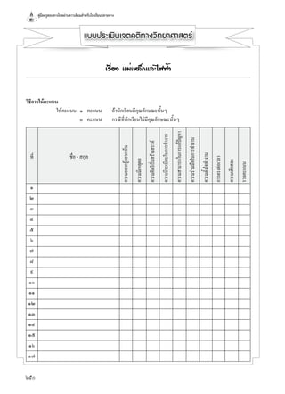 คู่มือครูสอนทางไกลผ่านดาวเทียมสำาหรับโรงเรียนปลายทาง
650
แบบประเมินเจตคติทางว�ทยาศาสตร
วิธีการให้คะแนน
ให้คะแนน ๑ คะแนน ถ้�นักเรียนมีคุณลักษณะนั้นๆ
๐ คะแนน กรณีที่นักเรียนไม่มีคุณลักษณะนั้นๆ
ที่
๑
๒
๓
๔
๕
๖
๗
๘
๙
๑๐
๑๑
๑๒
๑๓
๑๔
๑๕
๑๖
๑๗
คว�มอย�กรู้อย�กเห็น
คว�มมีเหตุผล
คว�มคิดริเริ่มสร้�งสรรค์
คว�มมีระเบียบในก�รทำ�ง�น
คว�มส�ม�รถในก�รแก้ปัญห�
คว�มร่วมมือในก�รทำ�ง�น
คว�มตั้งใจทำ�ง�น
ก�รตรงต่อเวล�
คว�มเสียสละ
รวมคะแนน
ชื่อ - สกุล
àÃ×èÍ§ áÁèàËÅç¡áÅÐä¿¿éÒ
 