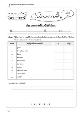 คู่มือครูสอนทางไกลผ่านดาวเทียมสำาหรับโรงเรียนปลายทาง
656
กลุ่มสาระการเรียนรู้
วิทยาศาสตร์
á¼è¹·Õè
๑
ãº¡Ô¨¡ÃÃÁ·Õè ö
คำาชี้แจง ใช้วัตถุต่�งๆ ที่กำ�หนดให้ถูกับกระด�ษเยื่อ (หรือผ้�สักหล�ด ผ้�แพร ผ้�ฝ้�ย) แล้วนำ�ไปเข้�ใกล้เศษ
ชิ้นเล็กๆ หรือวัสดุเบ�ๆ สังเกตแล้วบันทึกผล
ลำาดับที่ วัตถุที่ถูกับเยื่อกระดาษหรือผ้า ดูด ไม่ดูด
๑
๒
๓
๔
๕
๖
๗
๘
๙
๑๐
ลูกโป่ง
ไม้บรรทัดพล�สติก
ดินสอ
ช้อนโลหะ
ช้อนพล�สติก
ลวดโลหะ
หลอดดูด
คลิปหนีบกระด�ษ
แผ่นพล�สติก
ท่อพี วี ซี
จ�กก�รทดลองนี้ สรุปได้อย่�งไร
...........................................................................................................................................................................................................................................................................
...........................................................................................................................................................................................................................................................................
...........................................................................................................................................................................................................................................................................
...........................................................................................................................................................................................................................................................................
...........................................................................................................................................................................................................................................................................
w w w w w w w w
àÃ×èÍ§ áÃ§·Ò§ä¿¿éÒà¡Ô´¢Öé¹ä´éÍÂèÒ§äÃ
ª×èÍ..................................................................................................................ªÑé¹............................................àÅ¢·Õè.................................
 