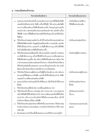 ชั้นประถมศึกษาปีที่ ๑ - ๓ เล่ม ๑
641
๖.	รายละเอียดของกิจกรรม
กิจกรรมโรงเรียนต้นทาง
	๑.	 ครูสนทนากับนักเรียนถึงเรื่องแหล่งพลังงานธรรมชาติที่ใช้ผลิตไฟฟ้า
แม่เหล็กในชีวิตประจำ�วัน ไฟฟ้า เครื่องใช้ไฟฟ้า วิธีการประหยัดไฟฟ้า
และการเปลี่ยนพลังงานไฟฟ้าเป็นพลังงานอื่น โดยครูนำ�รูปภาพหรือ
ของจริง เช่น ภาพแหล่งพลังงานธรรมชาติของจริง เช่น แม่เหล็ก เครื่อง
ใช้ไฟฟ้า ภาพการใช้ไฟฟ้าอย่างประหยัดให้นักเรียนดู แล้วแจกให้นักเรียน
ไปศึกษา
	๒.	 ให้นักเรียนแบ่งกลุ่มตามสมัครใจ แล้วให้ร่วมกันอภิปรายแหล่งพลังงาน
ที่ใช้ผลิตไฟฟ้าแม่เหล็ก โดยพูดถึงสมบัติแม่เหล็ก แรงแม่เหล็ก แม่เหล็ก
ที่ใช้ในชีวิตประจำ�วัน แบตเตอรี่ แรงไฟฟ้าที่ผ่านการถู เครื่องใช้ไฟฟ้า
ในบ้านที่เปลี่ยนพลังงานไฟฟ้าเป็นพลังงานอื่น
	๓.	 ให้นักเรียนทดลองสมบัติแม่เหล็ก เส้นแรงแม่เหล็ก แบตเตอรี่ การทดลอง
แรงไฟฟ้าที่ผ่านการถู เครื่องใช้ไฟฟ้าในบ้านและการเปลี่ยนพลังงาน
ไฟฟ้าเป็นพลังงานรูปอื่น เช่น พลังงานไฟฟ้าเป็นพลังงานความร้อน โดย
การนำ�ลวดทองแดงพันรอบดินสอหรือปากกา แล้วต่อเข้ากับถ่านไฟฉาย
ให้นักเรียนสัมผัสที่ลวดทองแดง นอกจากนั้นครูนำ�ของจริง เช่น เตารีด
พัดลม เครื่องเป่าผม ไฟฉาย หลอดไฟ ฯลฯ มาสาธิตทดลอง
	๔.	 ให้นักเรียนไปสอบถามผู้ปกครองหรือผู้รู้เกี่ยวกับพลังงาน เช่น พลังงาน
ธรรมชาติที่ใช้ผลิตกระแสไฟฟ้า แม่เหล็กที่ใช้ในชีวิตประจำ�วัน ไฟฟ้า
แบตเตอรี่ การเปลี่ยนแปลงพลังงานไฟฟ้า
	๕.	 ครูและนักเรียนร่วมกันสรุปถึงเรื่องไปศึกษามา เมื่อเข้าใจแล้วให้ทำ�แบบ
ฝึกหัด
๖.		 ให้นักเรียนทำ�แบบฝึกหัด เช่น การเปลี่ยนรูปพลังงาน ฯลฯ
	๗.	 ให้นักเรียนสร้างชิ้นงาน (แบ่งกลุ่ม) เช่น รายงาน เช่น รวบรวมรูปภาพ
เครื่องใช้ไฟฟ้าที่ใช้ในชีวิตประจำ�วัน โครงงานศึกษาแม่เหล็กที่ใช้ในชีวิต
ประจำ�วัน หรือรวบรวมใบเสร็จค่าใช้ไฟในรอบแต่ละเดือน แล้วให้
นักเรียนหาวิธีลดการใช้กระแสไฟฟ้า
	๘.	 ให้นักเรียนแต่ละกลุ่มนำ�ผลงานที่ไปทำ�ชิ้นงานมานำ�เสนอ ให้แต่ละกลุ่ม
ช่วยประเมินผลงานของกลุ่มตน อาจเสริมกำ�ลังใจโดยการให้ดาวเด่น
แต่ละกลุ่ม
	๙.	 จัดแสดงผลงานหน้าห้องเพื่อชื่นชมผลงาน และให้เกิดความภาคภูมิใจ
กิจกรรมโรงเรียนปลายทาง
–	 นักเรียนศึกษาภาพวิธีการ
ใช้ไฟฟ้าอย่างประหยัด
–	 นักเรียนแบ่งกลุ่มอภิปราย
–	 นักเรียนปฏิบัติการทดลอง
–	 นักเรียนสอบถามผู้ปกครอง
–	 นักเรียนสรุปและทำ�แบบ
ฝึกหัด
–	 นักเรียนออกแบบสร้าง
ชิ้นงาน
–	 นำ�เสนอผลงานและประเมิน
ผลงาน
 