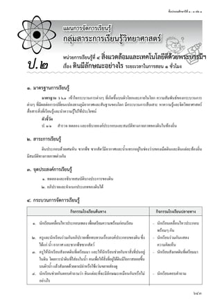 ชั้นประถมศึกษาปีที่ ๑ - ๓ เล่ม ๑
643
แผนการจัดการเรียนรู้
กลุ่มสาระการเรียนรู้วิทยาศาสตร์
ป.๒
หน่วยการเรียนรู้ที่ ๔ สิ่งแวดล้อมและเทคโนโลยีดีด้วยพระบารมีฯ
เรื่อง ดินมีลักษณะอย่างไร ระยะเวลาในการสอน ๑ ชั่วโมง
๑. มาตรฐานการเรียนรู้
มาตรฐาน ว ๖.๑ เข้�ใจกระบวนก�รต่�งๆ ที่เกิดขึ้นบนผิวโลกและภ�ยในโลก คว�มสัมพันธ์ของกระบวนก�ร
ต่�งๆ ที่มีผลต่อก�รเปลี่ยนแปลงท�งภูมิอ�ก�ศและสันฐ�นของโลก มีกระบวนก�รสืบเส�ะ ห�คว�มรู้และจิตวิทย�ศ�สตร์
สื่อส�รสิ่งที่เรียนรู้และนำ�คว�มรู้ไปใช้ประโยชน์
ตัวชี้วัด
ป. ๑/๑ สำ�รวจ ทดลอง และอธิบ�ยองค์ประกอบและสมบัติท�งก�ยภ�พของดินในท้องถิ่น
๒. สาระการเรียนรู้
ดินประกอบด้วยเศษหิน ซ�กพืช ซ�กสัตว์มีอ�ก�ศและนำ้�แทรกอยู่ในช่องว่�งของเม็ดดินและดินแต่ละท้องถิ่น
มีสมบัติท�งก�ยภ�พต่�งกัน
๓. จุดประสงค์การเรียนรู้
๑. ทดลองและอธิบ�ยสมบัติบ�งประก�รของดิน
๒. อภิปร�ยและจำ�แนกประเภทของดินได้
๔. กระบวนการจัดการเรียนรู้
กิจกรรมโรงเรียนต้นทาง
๑. นักเรียนเคลื่อนไหวประกอบเพลงเพื่อเตรียมคว�มพร้อมก่อนเรียน
๒. ครูและนักเรียนร่วมกันอภิปร�ยเพื่อทบทวนเรื่ององค์ประกอบของดินซึ่ง
ได้แก่ นำ้� อ�ก�ศ และซ�กพืชซ�กสัตว์
๓. ครูให้นักเรียนสังเกตดินที่เตรียมม� และให้นักเรียนช่วยกันห�สิ่งที่ปนอยู่
ในดิน โดยก�รนำ�ดินที่ใส่ลงในนำ้� คนเพื่อให้สิ่งที่อยู่ใต้ดินมีโอก�สลอยขึ้น
บนผิวนำ้�แล้วสังเกตด้วยต�เปล่�หรือใช้แว่นขย�ยส่องดู
๔. นักเรียนช่วยกันตอบคำ�ถ�มว่� ดินแต่ละที่จะมีลักษณะเหมือนกันหรือไม่
อย่�งไร
กิจกรรมโรงเรียนปลายทาง
– นักเรียนเคลื่อนไหวประกอบ
พร้อมๆ กัน
– นักเรียนร่วมกันแสดง
คว�มคิดเห็น
– นักเรียนสังเกตดินที่เตรียมม�
– นักเรียนตอบคำ�ถ�ม
สิ่งแวดล้อมและเทคโนโลยีดีด้วยพระบารมีฯสิ่งแวดล้อมและเทคโนโลยีดีด้วยพระบารมีฯสิ่งแวดล้อมและเทคโนโลยีดีด้วยพระบารมีฯสิ่งแวดล้อมและเทคโนโลยีดีด้วยพระบารมีฯสิ่งแวดล้อมและเทคโนโลยีดีด้วยพระบารมีฯสิ่งแวดล้อมและเทคโนโลยีดีด้วยพระบารมีฯ
 