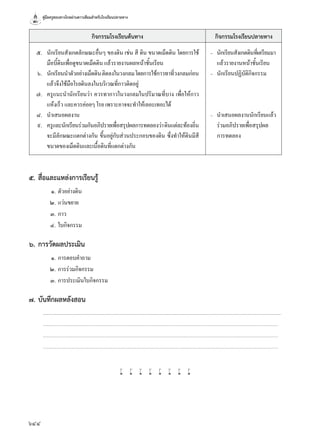 คู่มือครูสอนทางไกลผ่านดาวเทียมสำ�หรับโรงเรียนปลายทาง
644
๕.	สื่อและแหล่งการเรียนรู้
	 ๑.	ตัวอย่างดิน
	 ๒.	แว่นขยาย
	 ๓.	กาว
	 ๔.	ใบกิจกรรม
๖.	การวัดผลประเมิน
	 ๑.	การตอบคำ�ถาม
	 ๒.	การร่วมกิจกรรม
	 ๓.	การประเมินใบกิจกรรม
๗.	บันทึกผลหลังสอน
..............................................................................................................................................................................................................................................................................
..............................................................................................................................................................................................................................................................................
..............................................................................................................................................................................................................................................................................
..............................................................................................................................................................................................................................................................................
w w w w w w w w
กิจกรรมโรงเรียนต้นทาง กิจกรรมโรงเรียนปลายทาง
	๕.	 นักเรียนสังเกตลักษณะอื่นๆ ของดิน เช่น สี ดิน ขนาดเม็ดดิน โดยการใช้
มือบี้ดินเพื่อดูขนาดเม็ดดิน แล้วรายงานผลหน้าชั้นเรียน
	๖.	 นักเรียนนำ�ตัวอย่างเม็ดดินติดลงในวงกลมโดยการใช้กาวทาที่วงกลมก่อน
แล้วจึงใช้มือโรยดินลงในบริเวณที่กาวติดอยู่
	๗.	 ครูแนะนำ�นักเรียนว่า ควรทากาวในวงกลมในปริมาณที่บาง เพื่อให้กาว
แห้งเร็ว และควรค่อยๆ โรย เพราะอาจจะทำ�ให้เลอะเทอะได้
	๘.	 นำ�เสนอผลงาน
	๙.	 ครูและนักเรียนร่วมกันอภิปรายเพื่อสรุปผลการทดลองว่าดินแต่ละท้องถิ่น
จะมีลักษณะแตกต่างกัน ขึ้นอยู่กับส่วนประกอบของดิน ซึ่งทำ�ให้ดินมีสี
ขนาดของเม็ดดินและเนื้อดินที่แตกต่างกัน
–	 นักเรียนสังเกตดินที่เตรียมมา
แล้วรายงานหน้าชั้นเรียน
–	 นักเรียนปฏิบัติกิจกรรม
–	 นำ�เสนอผลงานนักเรียนแล้ว
ร่วมอภิปรายเพื่อสรุปผล
การทดลอง
 