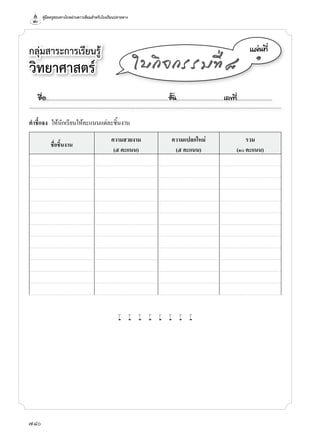 คู่มือครูสอนทางไกลผ่านดาวเทียมสำาหรับโรงเรียนปลายทาง
780
กลุ่มสาระการเรียนรู้	
วิทยาศาสตร
á¼‹¹·Õè
๑
ãº¡Ô¨¡ÃÃÁ·Õè ø
คําชี้แจง	 ให้นักเรียนให้คะแนนแต่ละชิ้นงาน
ชื่อชิ้นงาน
ความสวยงาม
(๕ คะแนน)
ความแปลกใหม่
(๕ คะแนน)
รวม
(๑๐ คะแนน)
w w w w w w w w
ª×èÍ..................................................................................................................ªÑé¹............................................àÅ¢·Õè.................................
 