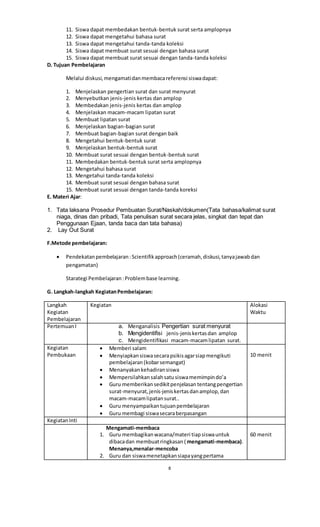 8
11. Siswa dapat membedakan bentuk-bentuk surat serta amplopnya
12. Siswa dapat mengetahui bahasa surat
13. Siswa dapat mengetahui tanda-tanda koleksi
14. Siswa dapat membuat surat sesuai dengan bahasa surat
15. Siswa dapat membuat surat sesuai dengan tanda-tanda koleksi
D. Tujuan Pembelajaran
Melalui diskusi,mengamatidanmembacareferensi siswadapat:
1. Menjelaskan pengertian surat dan surat menyurat
2. Menyebutkan jenis-jenis kertas dan amplop
3. Membedakan jenis-jenis kertas dan amplop
4. Menjelaskan macam-macam lipatan surat
5. Membuat lipatan surat
6. Menjelaskan bagian-bagian surat
7. Membuat bagian-bagian surat dengan baik
8. Mengetahui bentuk-bentuk surat
9. Menjelaskan bentuk-bentuk surat
10. Membuat surat sesuai dengan bentuk-bentuk surat
11. Membedakan bentuk-bentuk surat serta amplopnya
12. Mengetahui bahasa surat
13. Mengetahui tanda-tanda koleksi
14. Membuat surat sesuai dengan bahasa surat
15. Membuat surat sesuai dengan tanda-tanda koreksi
E. Materi Ajar:
1. Tata laksana Prosedur Pembuatan Surat/Naskah/dokumen(Tata bahasa/kalimat surat
niaga, dinas dan pribadi, Tata penulisan surat secara jelas, singkat dan tepat dan
Penggunaan Ejaan, tanda baca dan tata bahasa)
2. Lay Out Surat
F.Metode pembelajaran:
 Pendekatanpembelajaran:Scientifikapproach(ceramah,diskusi,tanyajawabdan
pengamatan)
Starategi Pembelajaran:Problembase learning.
G. Langkah-langkah KegiatanPembelajaran:
Langkah
Kegiatan
Pembelajaran
Kegiatan Alokasi
Waktu
PertemuanI a. Menganalisis Pengertian surat menyurat
b. Mengidentifisi jenis-jeniskertasdan amplop
c. Mengidentifikasi macam-macamlipatan surat.
Kegiatan
Pembukaan
 Memberi salam
 Menyiapkansiswasecarapsikisagarsiapmengikuti
pembelajaran (kobarsemangat)
 Menanyakankehadiransiswa
 Mempersilahkansalahsatusiswamemimpindo’a
 Guru memberikan sedikitpenjelasantentangpengertian
surat-menyurat,jenis-jeniskertasdanamplop,dan
macam-macamlipatansurat..
 Guru menyampaikantujuanpembelajaran
 Guru membagi siswasecaraberpasangan
10 menit
KegiatanInti
Mengamati-membaca
1. Guru membagikanwacana/materi tiapsiswauntuk
dibacadan membuatringkasan ( mengamati-membaca).
Menanya,menalar-mencoba
2. Guru dan siswamenetapkansiapayangpertama
60 menit
 