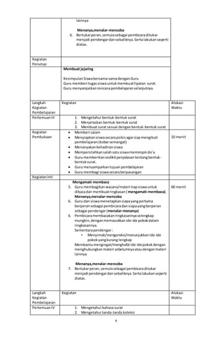8
lainnya
Menanya,menalar-mencoba
6. Bertukarperan,semulasebagai pembicaraditukar
menjadi pendengardansebaliknya.Sertalakukanseperti
diatas.
Kegiatan
Penutup
Membuat jejaring
KesimpulanSiswabersama-samadenganGuru
Guru memberi tugassiswauntukmembuatlipatan surat.
Guru menyanpaikanrencanapembelajaranselanjutnya.
Langkah
Kegiatan
Pembelajaran
Kegiatan Alokasi
Waktu
PertemuanIII 1. Mengetahui bentuk-bentuk surat
2. Menjelaskan bentuk-bentuk surat
3. Membuat surat sesuai dengan bentuk-bentuk surat
Kegiatan
Pembukaan
 Memberi salam
 Menyiapkansiswasecarapsikisagarsiapmengikuti
pembelajaran (kobarsemangat)
 Menanyakankehadiransiswa
 Mempersilahkansalahsatusiswamemimpindo’a
 Guru memberikansedikitpenjelasan tentangbentuk-
bentuksurat.
 Guru menyampaikantujuan pembelajaran
 Guru membagi siswasecaraberpasangan
10 menit
KegiatanInti
Mengamati-membaca
5. Guru membagikanwacana/materi tiapsiswauntuk
dibacadan membuatringkasan ( mengamati-membaca).
Menanya,menalar-mencoba
6. Guru dan siswamenetapkansiapayangpertama
berperansebagai pembicaradansiapayangberperan
sebagai pendengar(menalar-menanya)
6. Pembicaramembacakanringkasannyaselengkap
mungkin,denganmemasukkanide-ide pokokdalam
ringkasannya.
Sementarapendengar:
• Menyimak/mengoreksi/menunjukkanide-ide
pokokyangkurang lengkap
Membantumengingat/menghafal ide-idepokokdengan
menghubungkanmateri sebelumnyaataudenganmateri
lainnya
Menanya,menalar-mencoba
7. Bertukarperan,semulasebagai pembicaraditukar
menjadi pendengardansebaliknya.Sertalakukanseperti
diatas.
60 menit
Langkah
Kegiatan
Pembelajaran
Kegiatan Alokasi
Waktu
PertemuanIV 1. Mengetahui bahasa surat
2. Mengetahui tanda-tanda koleksi
 