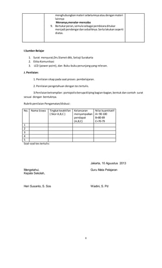 8
menghubungkanmateri sebelumnyaataudenganmateri
lainnya
Menanya,menalar-mencoba
9. Bertukarperan,semulasebagai pembicaraditukar
menjadi pendengardansebaliknya.Sertalakukanseperti
diatas.
I.Sumber Belajar
1. Surat menyurat,Drs.Slamet dkk, Setiaji Surakarta
2. Etika Komunikasi
3. LCD (power point), dan Buku-buku penunjang yang relevan.
J. Penilaian:
1. Penilaian sikap pada saat proses pembelajaran.
2. Penilaian pengetahuan dengan tes tertulis.
3.Penilaianketrampilan:portopolioberupakliping bagian-bagian,bentuk dan contoh surat
sesuai dengan bentuknya.
Rubrik penilaian Pengamatan/diskusi:
No. Nama Siswa Tingkat keaktifan
( Skor A,B,C )
Kelancaran
menyampaikan
pendapat
(A,B,C)
Nilai kuantitatif
A= 90-100
B=80-89
C=70-79
1
2
3
4
5
Soal-soal tes tertulis:
Jakarta, 10 Aguustus 2013
Mengetahui, Guru Mata Pelajaran
Kepala Sekolah,
Heri Susanto, S. Sos Wadini, S. Pd
 