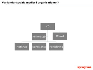 Var landar sociala medier i organisationen? 