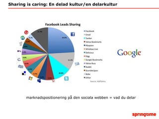 Sharing is caring: En delad kultur/en delarkultur marknadspositionering på den sociala webben = vad du delar 