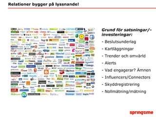 Relationer bygger på lyssnande! Grund för satsningar/- investeringar: Beslutsunderlag Kartläggningar Trender och omvärld Alerts Vad engagerar? Ämnen Influencers/Connectors Skyddregistrering  Nollmätning/mätning 