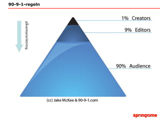 90-9-1-regeln påverkansriktning 