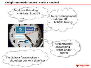 Vad gör era medarbetare i sociala medier? Employer Branding  – förlorad kontroll Talent Management  –  svårare att  behåll...