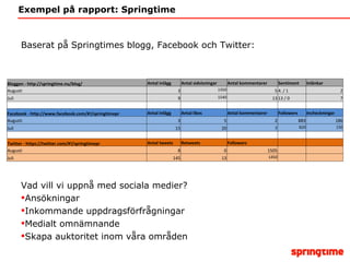 Exempel på rapport: Springtime <ul><li>Baserat på Springtimes blogg, Facebook och Twitter: </li></ul><ul><li>Vad vill vi u...