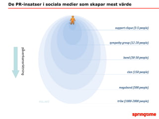 De PR-insatser i sociala medier som skapar mest värde påverkansriktning 