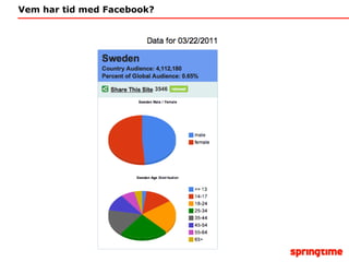Vem har tid med Facebook? 
