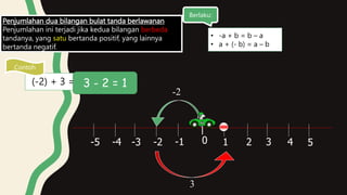 BILANGAN BULAT | PPTX