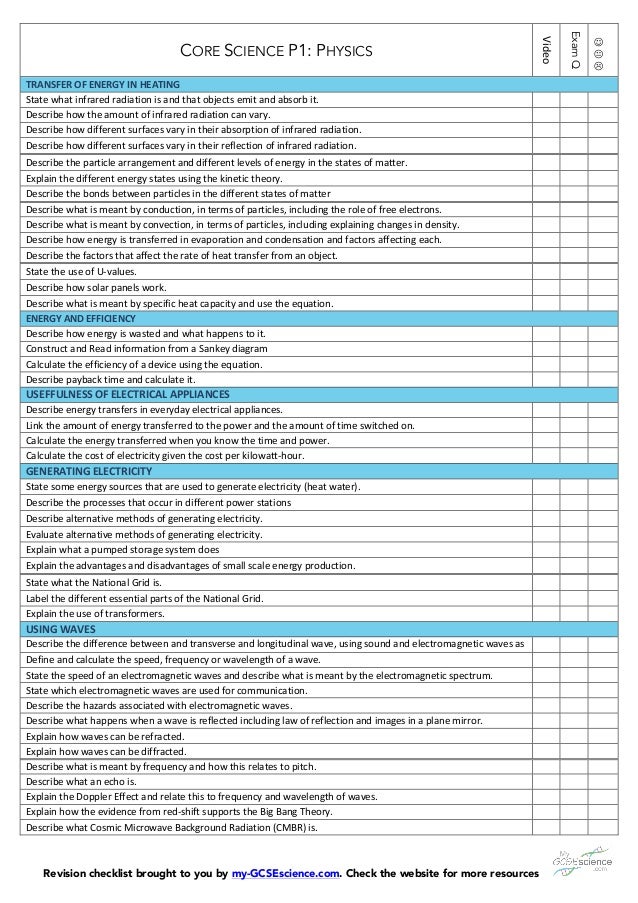 P1 checklist