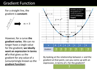 Gradient Function Notes P1-Chp12-Differentiation.pptx