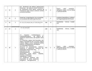 P1 Clínica II UCS MIC 3° AÑO............ | PDF
