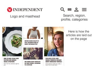 Logo and masthead Search, region,
proﬁle, categories
Here is how the
articles are laid out
on the page
 