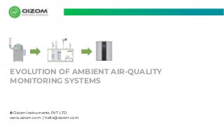 EVOLUTION OF AMBIENT AIR-QUALITY
MONITORING SYSTEMS
© Oizom Instruments PVT LTD
www.oizom.com | hello@oizom.com
 
