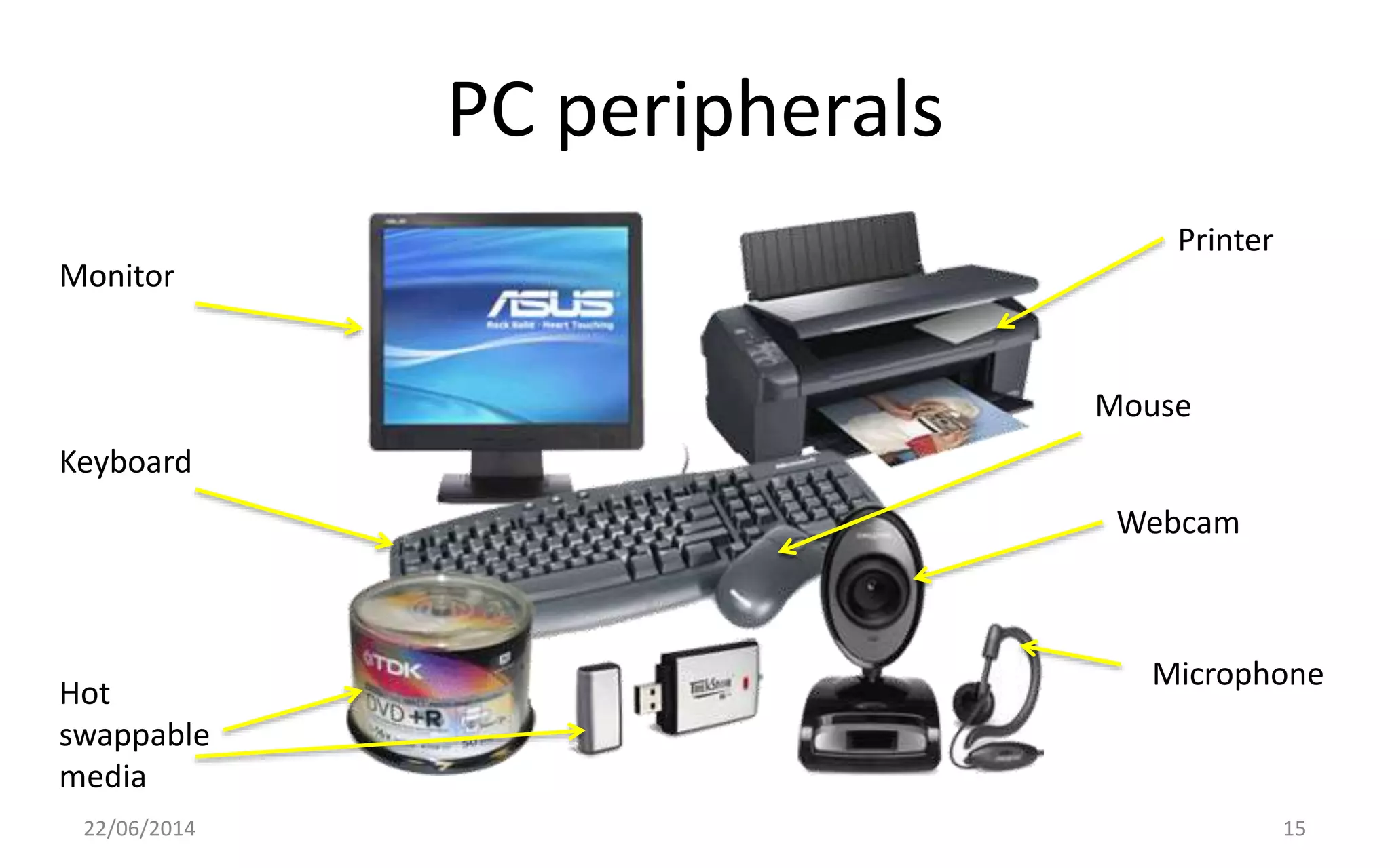 PC peripherals
22/06/2014 15
Printer
Microphone
Webcam
Monitor
Keyboard
Hot
swappable
media
Mouse
 