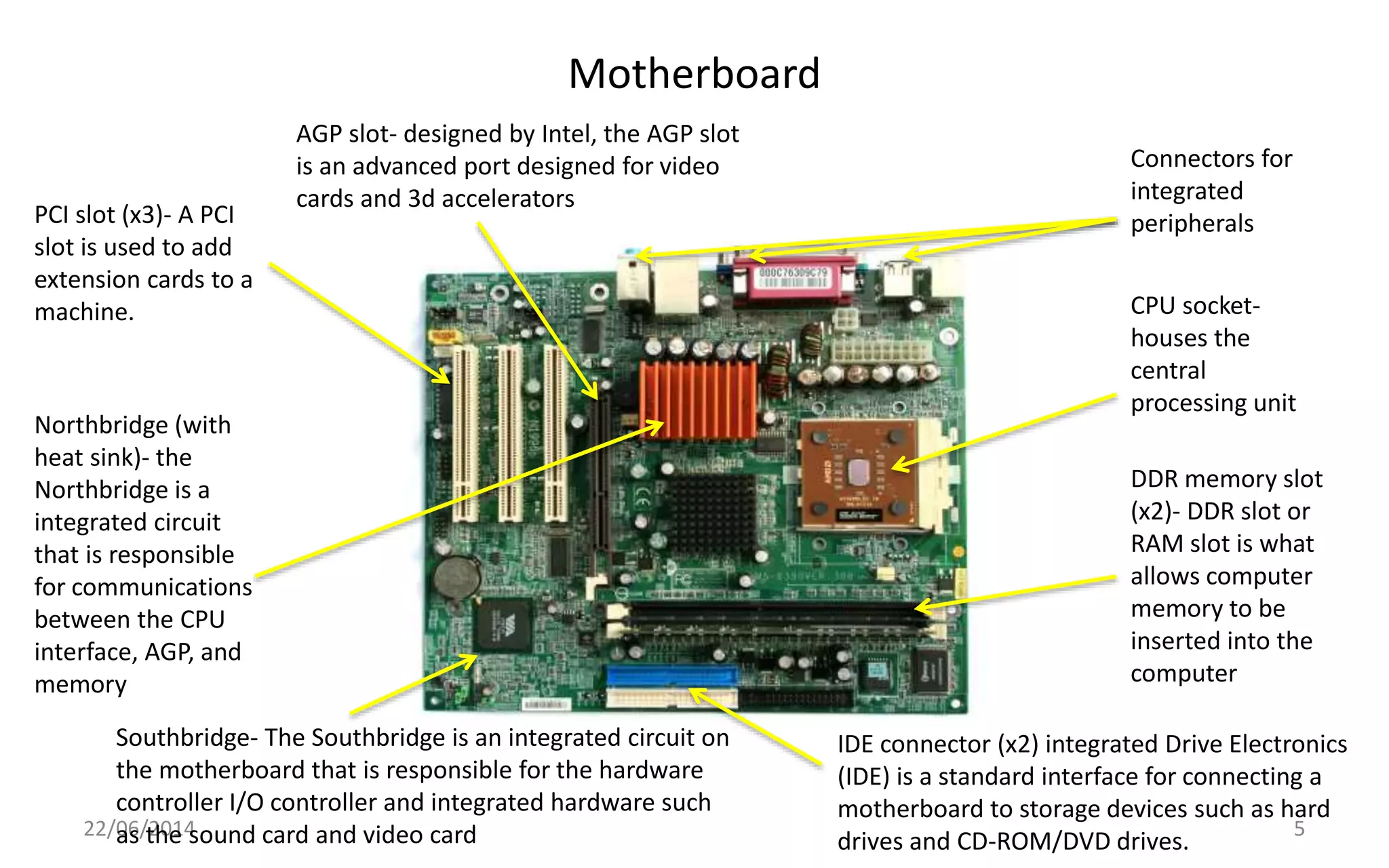 Motherboard
22/06/2014 5
PCI slot (x3)- A PCI
slot is used to add
extension cards to a
machine. CPU socket-
houses the
central
processing unit
DDR memory slot
(x2)- DDR slot or
RAM slot is what
allows computer
memory to be
inserted into the
computer
Northbridge (with
heat sink)- the
Northbridge is a
integrated circuit
that is responsible
for communications
between the CPU
interface, AGP, and
memory
IDE connector (x2) integrated Drive Electronics
(IDE) is a standard interface for connecting a
motherboard to storage devices such as hard
drives and CD-ROM/DVD drives.
Southbridge- The Southbridge is an integrated circuit on
the motherboard that is responsible for the hardware
controller I/O controller and integrated hardware such
as the sound card and video card
Connectors for
integrated
peripherals
AGP slot- designed by Intel, the AGP slot
is an advanced port designed for video
cards and 3d accelerators
 