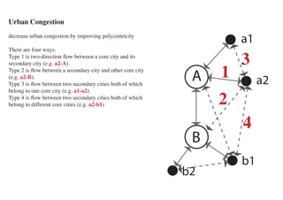 Urban Congestion
decrease urban congestion by improving polycentricity
                                         a1                            a1
                                                                       3
There are four ways:
Type 1 is two-direction flow between a core city and its


                                                                   1
secondary city (e.g. a2-A).
Type 2 is flow between a secondary city and other core city
(e.g. a2-B).        A                           a2
Type 3 is flow between two secondary cities both of which
                                                               A            a2
                                                                   2
belong to one core city (e.g. a1-a2).
Type 4 is flow between two secondary cities both of which
belong to different core cities (e.g. a2-b1)


                                                                       4
                    B                                          B
                                          b1                           b1
                b2                                            b2
 